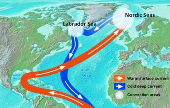 Is Climate Change Really To Blame For Slower Atlantic Circulation